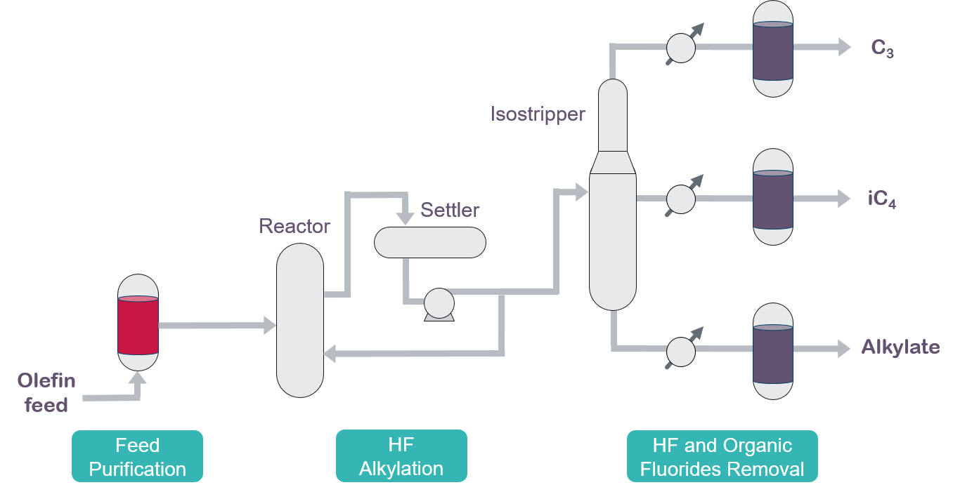 Fluoride