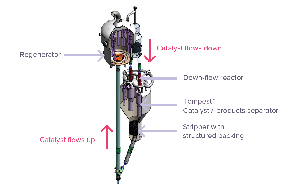 Process Overview