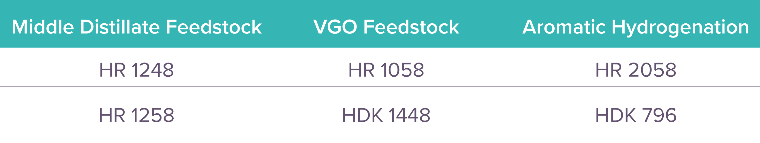 Scheme Axens Craken EN