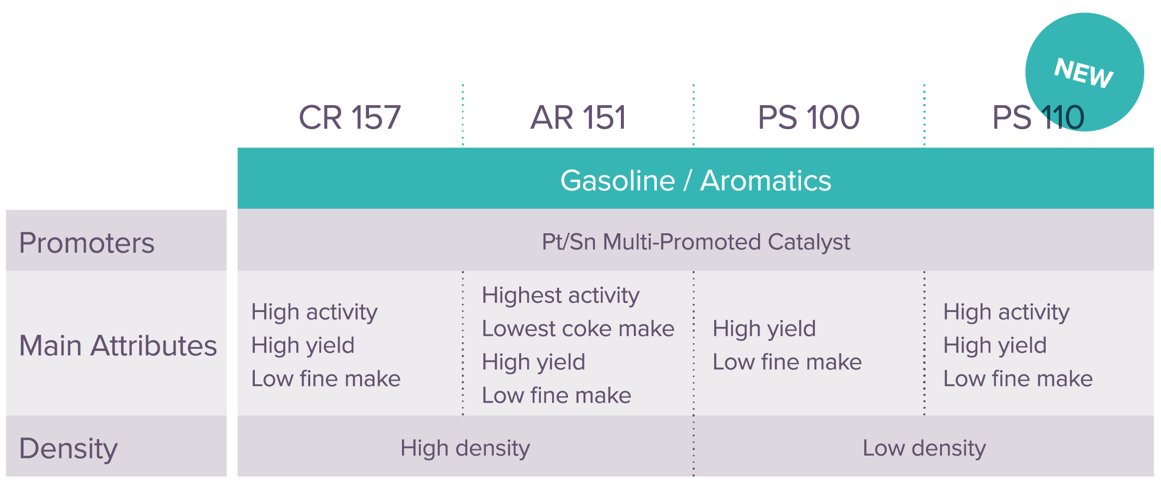 Axens CCR Reforming Catalysts 