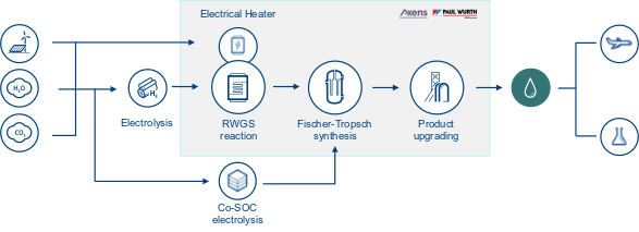 e-Fuel-Plant-Axens