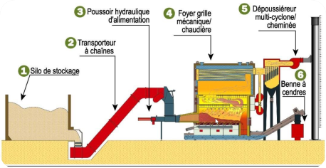 Engagement Decarbonation