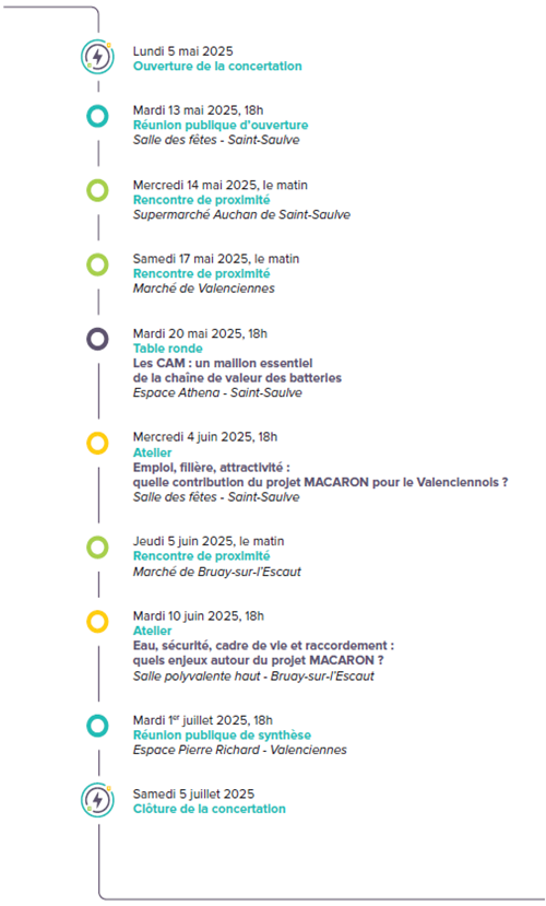 Le Calendrier Des Temps d'Échange