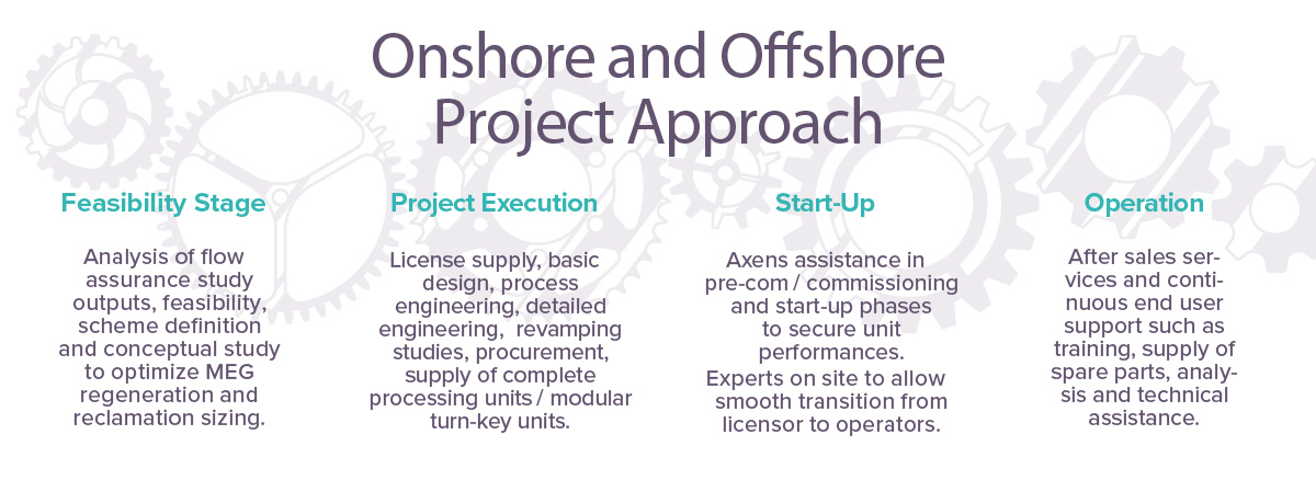 Onshore Offshore