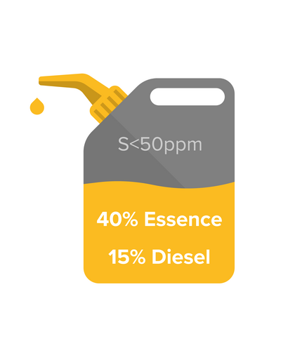 Souffre 50ppm